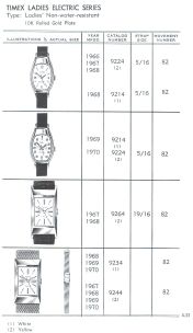 Timex Electric Ladies